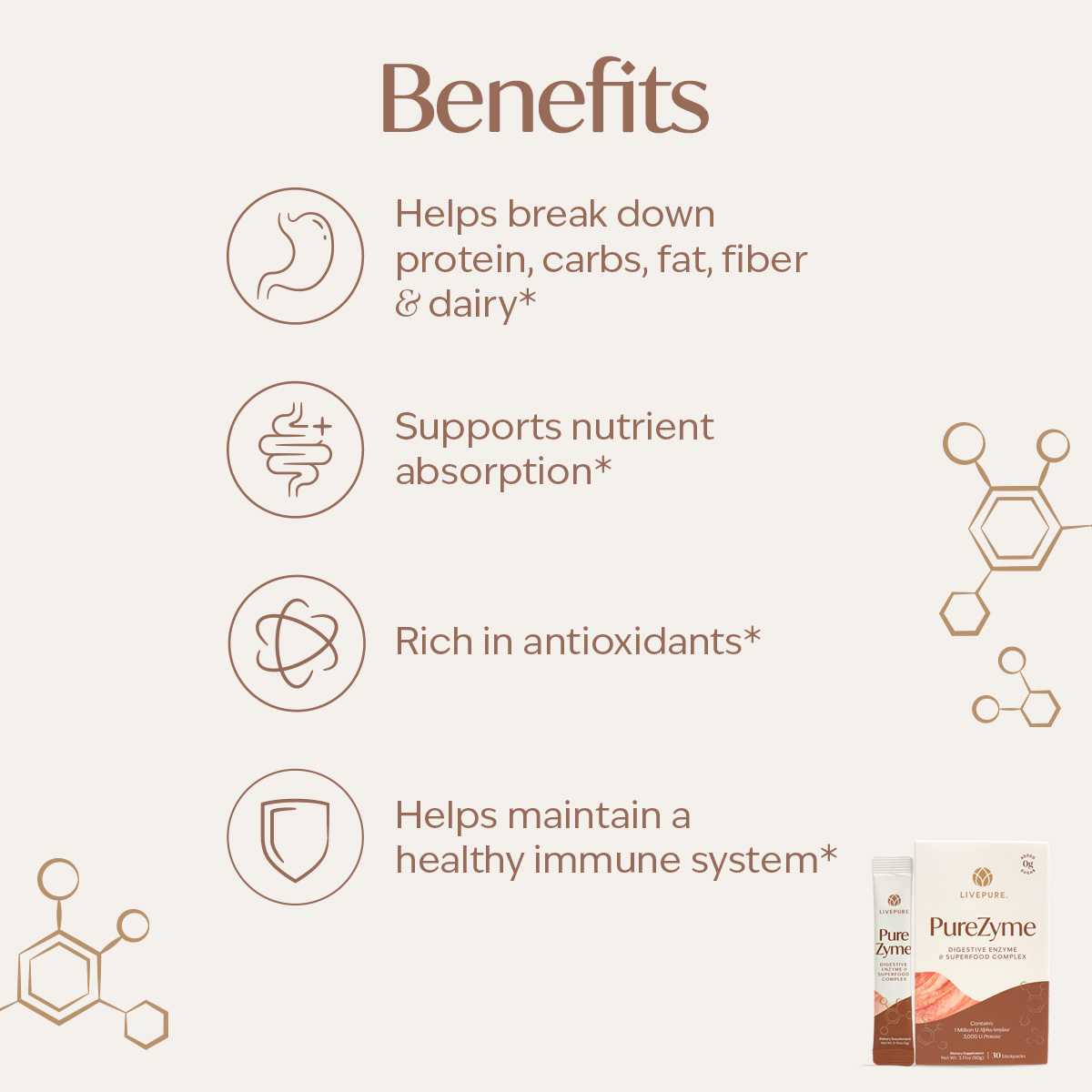 purezyme benefits. digestive enzymes. amylase. protease. gut health. effective digestive supplement. livepure.